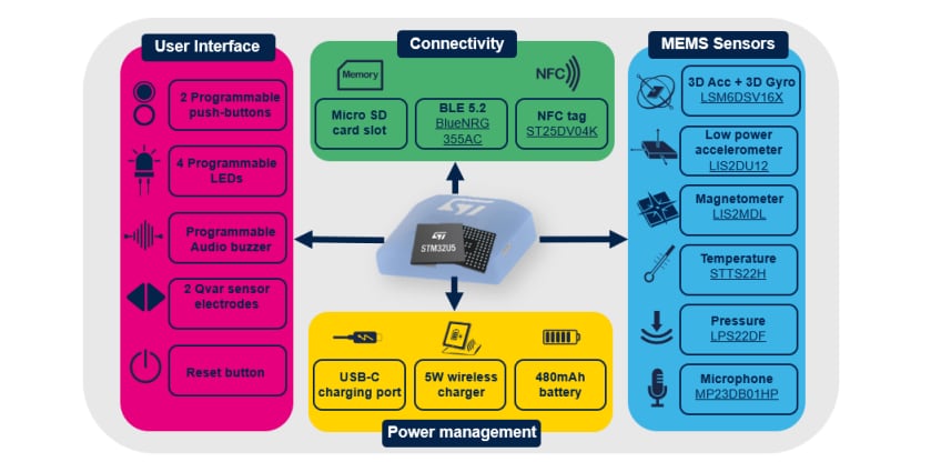 Schéma de principe - STMicroelectronics Kit de boîtier sans fil programmable STEVAL -MKBOXPRO Schéma de principe - STMicroelectronics Kit de boîtier sans fil programmable STEVAL -MKBOXPRO